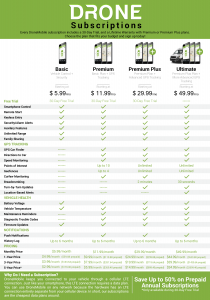 Drone Mobile Subscriptions